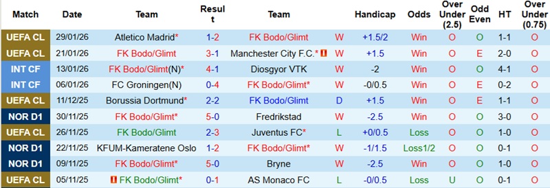 Nhận định Bodo Glimt vs Inter Milan 3h00 ngày 19/2: Vượt qua thách thức - Ảnh 2