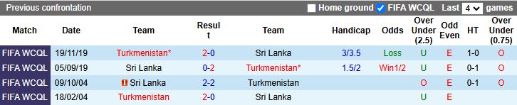 Nhận định Sri Lanka vs Turkmenistan 17h15 ngày 9/10: Củng cố ngôi đầu - Ảnh 1