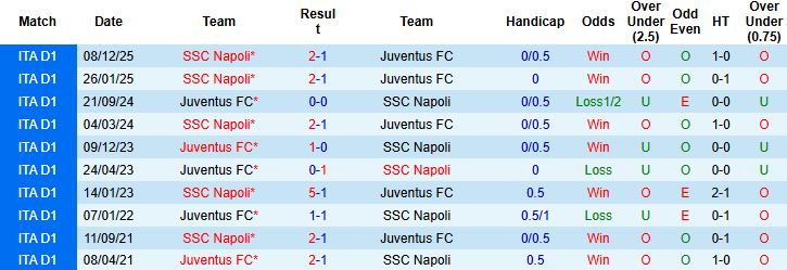 Nhận định Juventus vs Napoli 0h00 ngày 26/1: Tin vào chủ nhà - Ảnh 4