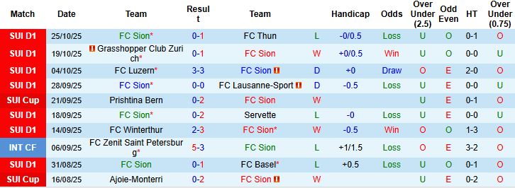 Nhận định Sion vs St. Gallen 02h30 ngày 29/10: Chia điểm - Ảnh 3