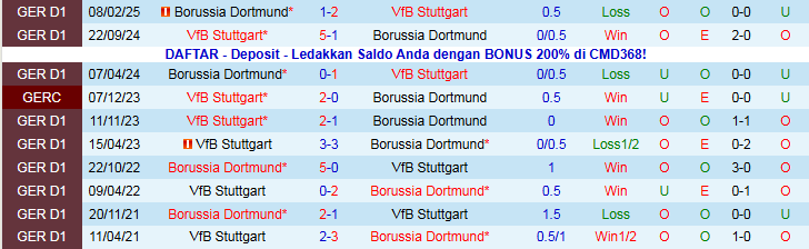 Nhận định Dortmund vs Stuttgart 21h30 ngày 22/11: Đối thủ khó ưa - Ảnh 4