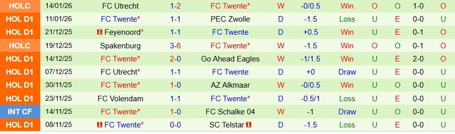 Nhận định Heracles vs Twente, 20h30 ngày 18/1: Niềm tin vào đội khách - Ảnh 1