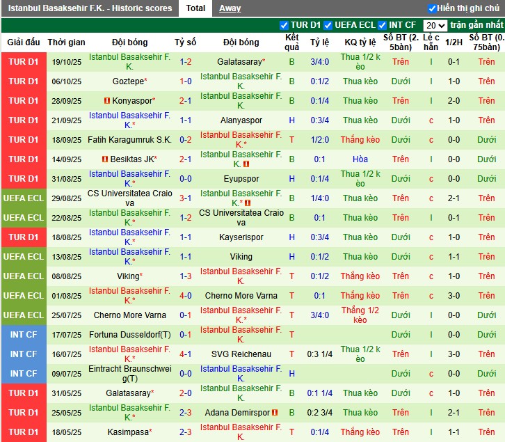 Nhận định Caykur Rizespor vs Istanbul Basaksehir, 0h ngày 23/10: Thế trận giằng co - Ảnh 3