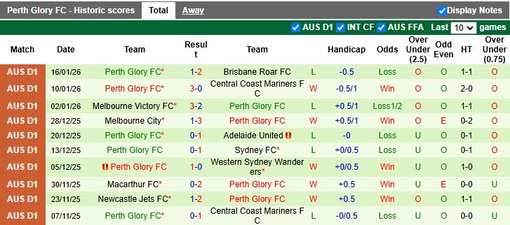 Nhận định Western Sydney Wanderers vs Perth Glory 15h00 ngày 25/1: Nhóm cuối đối đầu - Ảnh 3
