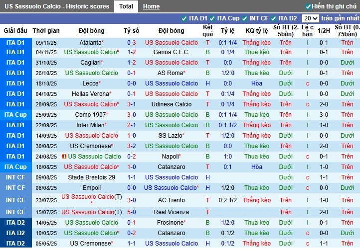 Nhận định Sassuolo vs Pisa, 2h45 ngày 25/11: Thắng lợi tiếp theo - Ảnh 2