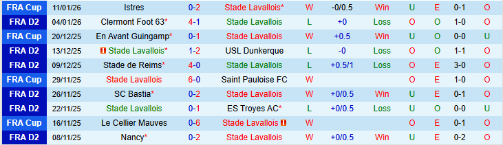 Nhận định Stade Lavallois vs Bastia 2h00 ngày 17/1: Thử thách cho chủ nhà - Ảnh 3