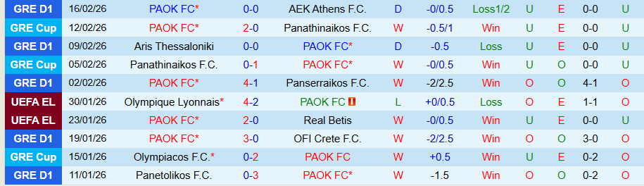 Nhận định PAOK vs Celta Vigo, 00h45 ngày 20/2: Đội khách có niềm vui - Ảnh 2