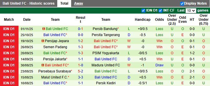 Nhận định Bhayangkara vs Bali United 15h30 ngày 7/11: Thắng lợi tối thiểu - Ảnh 3