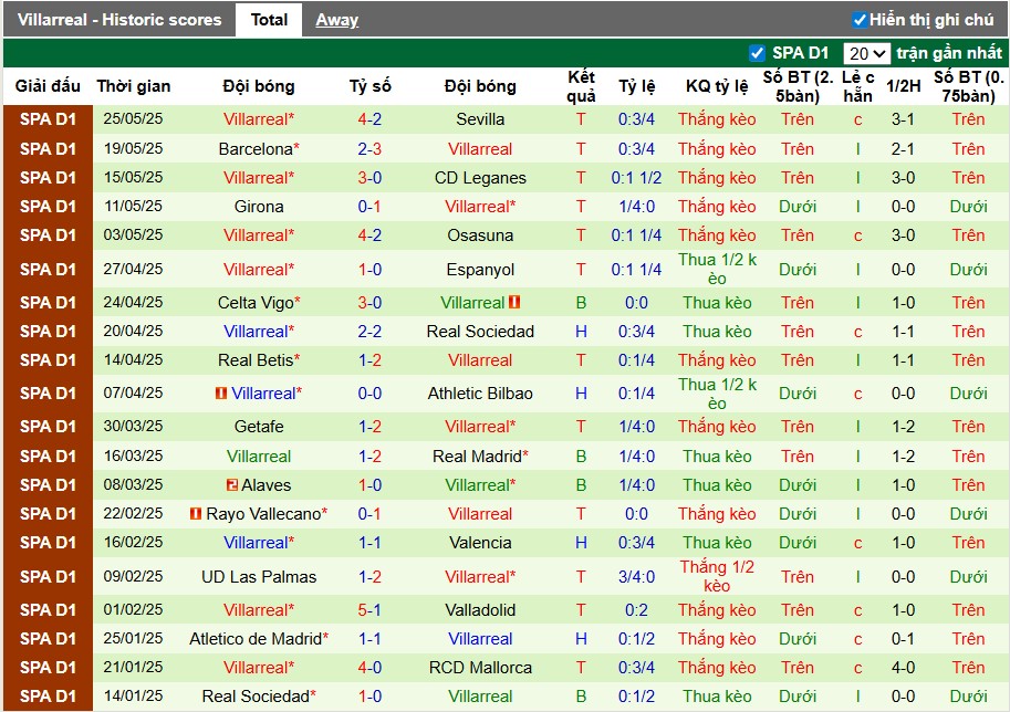 Nhận định, Soi kèo Basel vs Villarreal, 22h59 ngày 19/07: Chứng minh bản lĩnh - Ảnh 2
