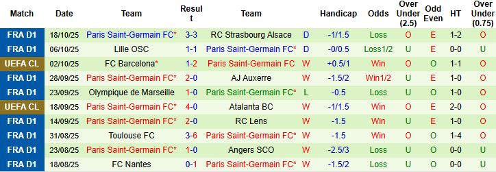 Nhận định Leverkusen vs PSG 02h00 ngày 22/10: Khách thắng cách biệt - Ảnh 2