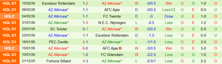 Nhận định Noah vs AZ Alkmaar, 00h45 ngày 20/2: Kẻ mạnh chiến thắng - Ảnh 1