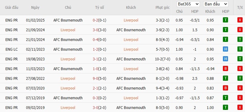 Kèo thẻ phạt ngon ăn Liverpool vs Bournemouth, 2h ngày 16/08 - Ảnh 3
