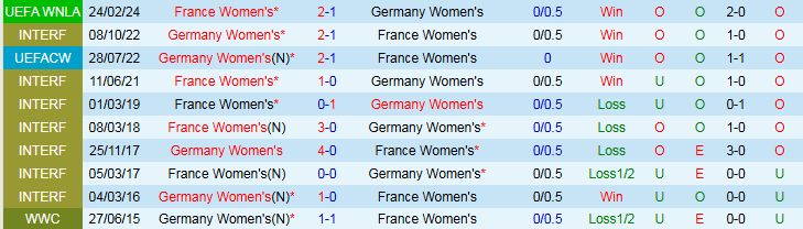 Nhận định Nữ Pháp vs Nữ Đức 2h00 ngày 20/7: Không thể ngăn cản - Ảnh 4
