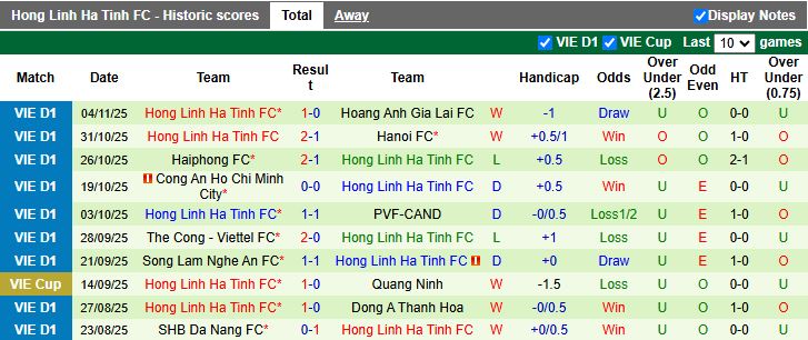 Nhận định Công an Hà Nội vs Hà Tĩnh 19h15 ngày 10/11: Bám đuổi ngôi đầu - Ảnh 3