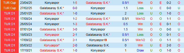 Nhận định Galatasaray vs Konyaspor 0h00 ngày 23/9: Lấy lại sự tự tin - Ảnh 4