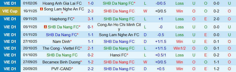 Nhận định Đà Nẵng vs PVF-CAND, 18h00 ngày 28/2: Ghìm chân ở nhóm cuối - Ảnh 2