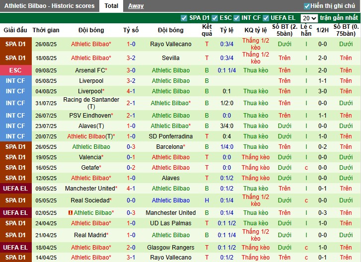 Nhận định Real Betis vs Athletic Bilbao, 0h ngày 01/09: Niềm vui cho chủ nhà - Ảnh 4