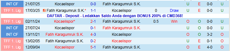 Nhận định Fatih Karagumruk vs Kocaelispor 21h00 ngày 14/12: Chủ nhà gặp khó - Ảnh 4