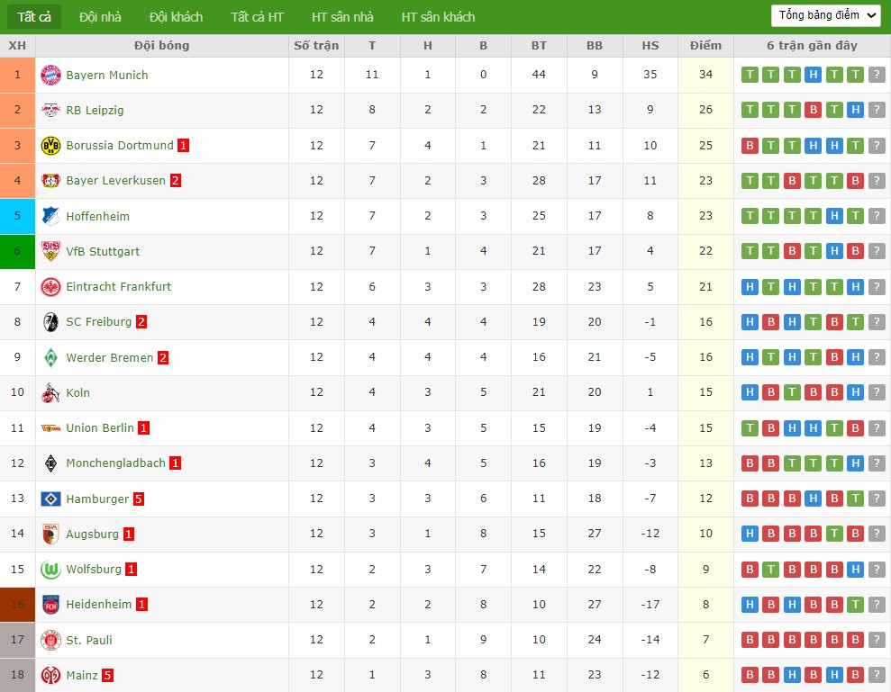 Nhật định phạt góc Mainz 05 vs Monchengladbach, 2h30 ngày 06/12 - Ảnh 5
