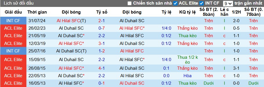 Nhận định Al Hilal vs Al Duhail, 1h15 ngày 17/09: Quyết tâm chiến thắng - Ảnh 2