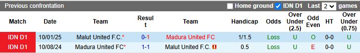 Nhận định Malut United vs Madura United 19h00 ngày 19/9: Dễ chia điểm - Ảnh 1