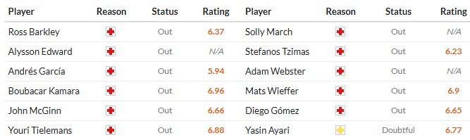 Nhật định phạt góc Aston Villa vs Brighton, 2h30 ngày 12/02 - Ảnh 2