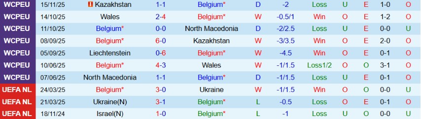 Nhật định phạt góc Bỉ vs Liechtenstein, 2h45 ngày 19/11 - Ảnh 4