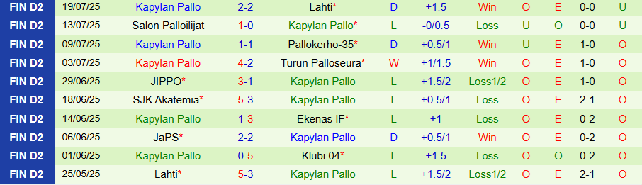 Nhận định, Soi kèo Klubi vs Kapylan Pallo, 22h30 ngày 28/7: Chủ nhà mở tiệc - Ảnh 1