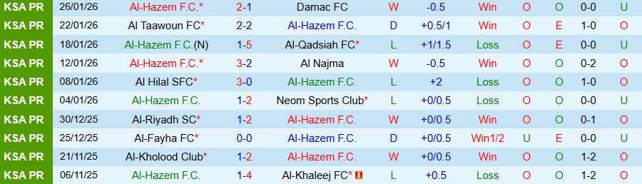 Nhận định Al-Hazem vs Al-Shabab, 00h30 ngày 30/1: Sóng gió với đội khách - Ảnh 2