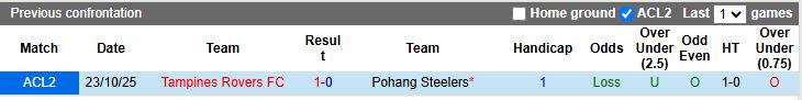 Nhận định Pohang Steelers vs Tampines Rovers 17h00 ngày 6/11: Chủ nhà phục thù - Ảnh 1