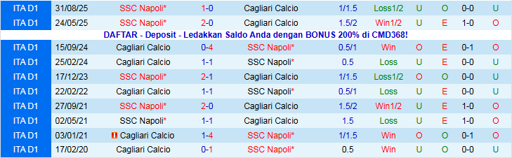 Nhận định Napoli vs Cagliari 0h00 ngày 4/12: Không có bất ngờ - Ảnh 4