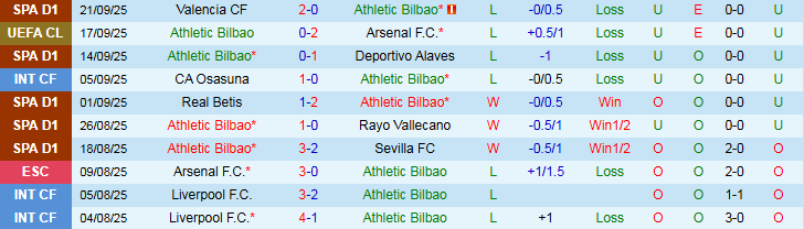 Nhận định Athletic Bilbao vs Girona 0h00 ngày 24/9: Niềm vui cho chủ nhà - Ảnh 2