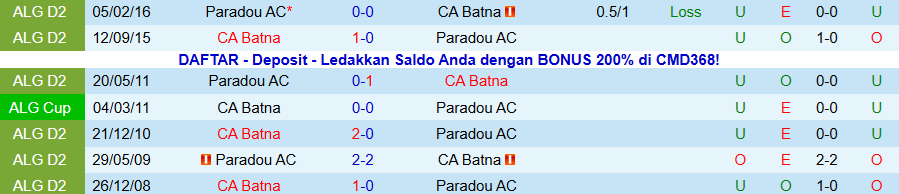 Nhận định Batna vs Paradou, 20h00 ngày 14/1: Kẻ yếu bóng vía - Ảnh 3
