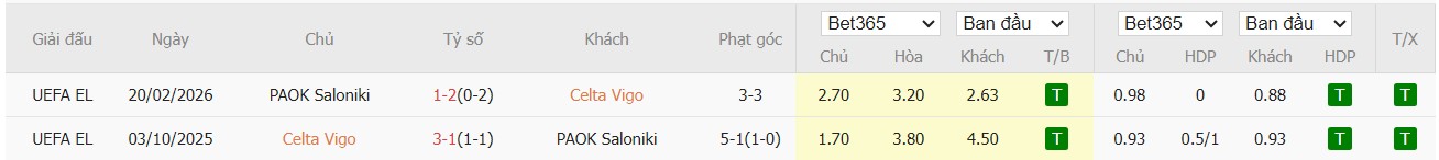 Nhật định phạt góc Celta Vigo vs PAOK, 0h45 ngày 27/02 - Ảnh 4