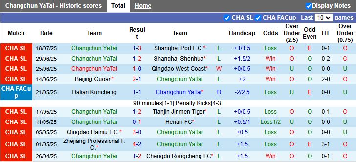 Nhận định, Soi kèo Daegu vs Pohang Steelers 17h00 ngày 27/7: Đội khách áp đảo - Ảnh 2