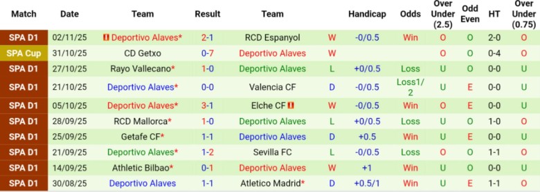 Nhận định Girona vs Alaves, 20h00 ngày 8/11: Nguy cơ xuống hạng - Ảnh 4