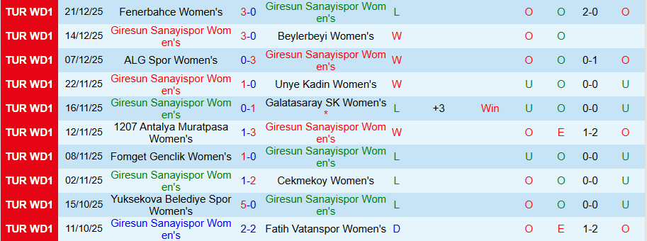 Nhận định Nữ Giresun Sanayispor vs Nữ Trabzonspor, 18h00 ngày 28/12: Cẩn thận không thừa - Ảnh 2
