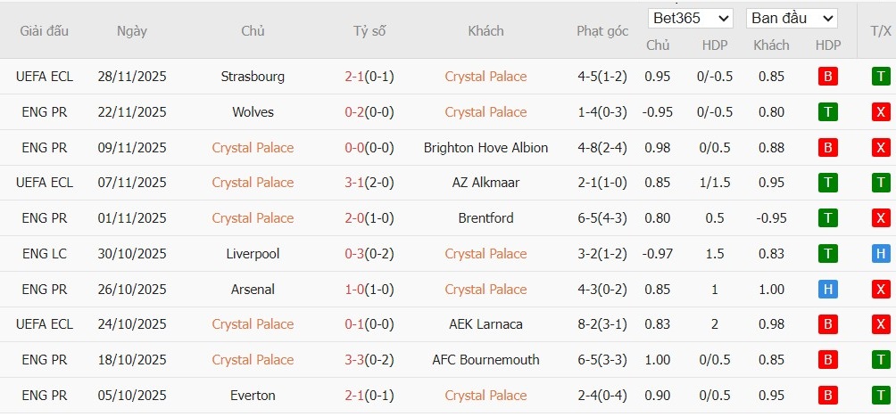 Nhật định phạt góc Crystal Palace vs MU, 19h ngày 30/11 - Ảnh 4