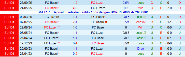 Nhận định Luzern vs Basel 2h30 ngày 18/12: Đội khách trở lại - Ảnh 4