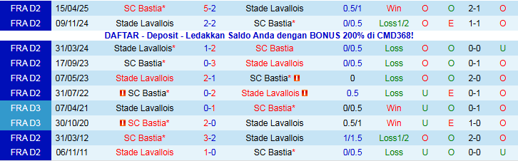 Nhận định Bastia vs Stade Lavallois 2h00 ngày 26/11: Chủ nhà gây thất vọng - Ảnh 4