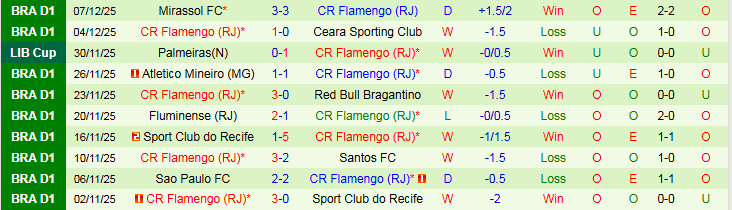 Nhận định Cruz Azul vs Flamengo 0h00 ngày 11/12: Niềm vui cho đội khách - Ảnh 3