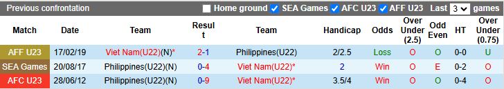 Nhận định U22 Việt Nam vs U22 Philippines 15h30 ngày 15/12: Thẳng tiến vào chung kết - Ảnh 1