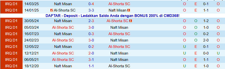 Nhận định Al-Shorta vs Naft Misan, 21h30 ngày 27/1: Cạnh tranh ngôi đầu - Ảnh 3