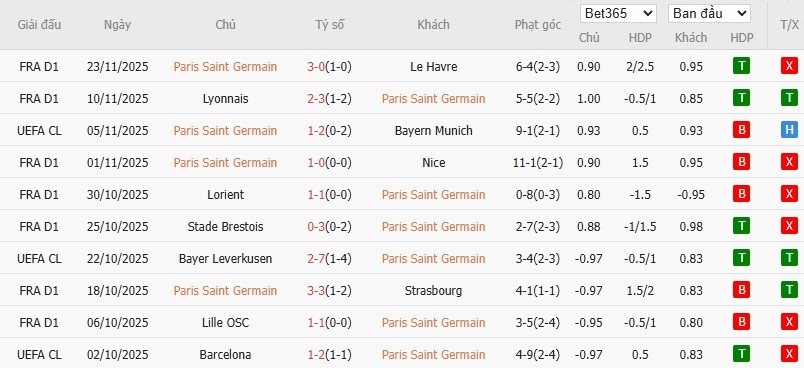 Nhật định phạt góc PSG vs Tottenham, 3h ngày 27/11 - Ảnh 4