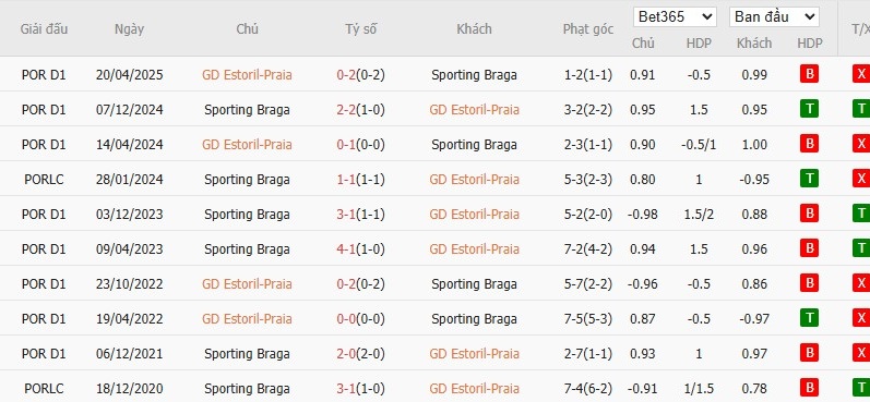 Nhật định phạt góc Estoril Praia vs Braga, 3h15 ngày 20/12 - Ảnh 4