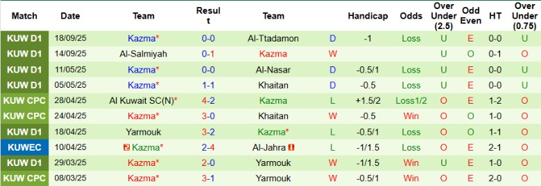 Nhận định Al-Jahra vs Kazma, 22h10 ngày 22/9: Chưa thể mở điểm - Ảnh 4