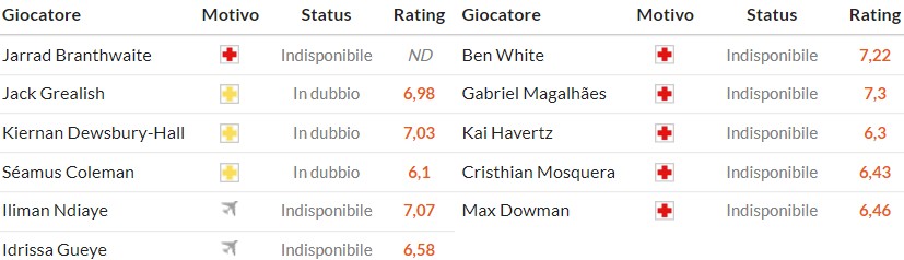 Nhật định phạt góc Everton vs Arsenal, 3h ngày 21/12 - Ảnh 2