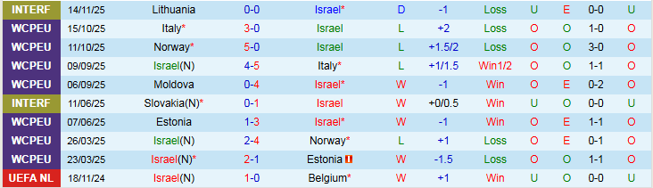 Nhận định Israel vs Moldova 2h45 ngày 17/11: Điểm tựa sân nhà - Ảnh 2