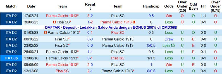 Nhận định Pisa vs Parma, 21h00 ngày 8/12: Chiến thắng quý hơn vàng - Ảnh 2