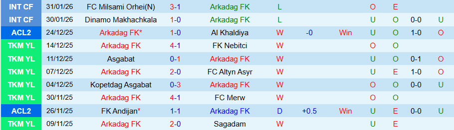 Nhận định Arkadag vs Al Nassr, 20h45 ngày 11/2: Uy lực kẻ mạnh - Ảnh 2